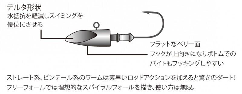 FUJIWARA ムゲンヘッド 3.5g~14g