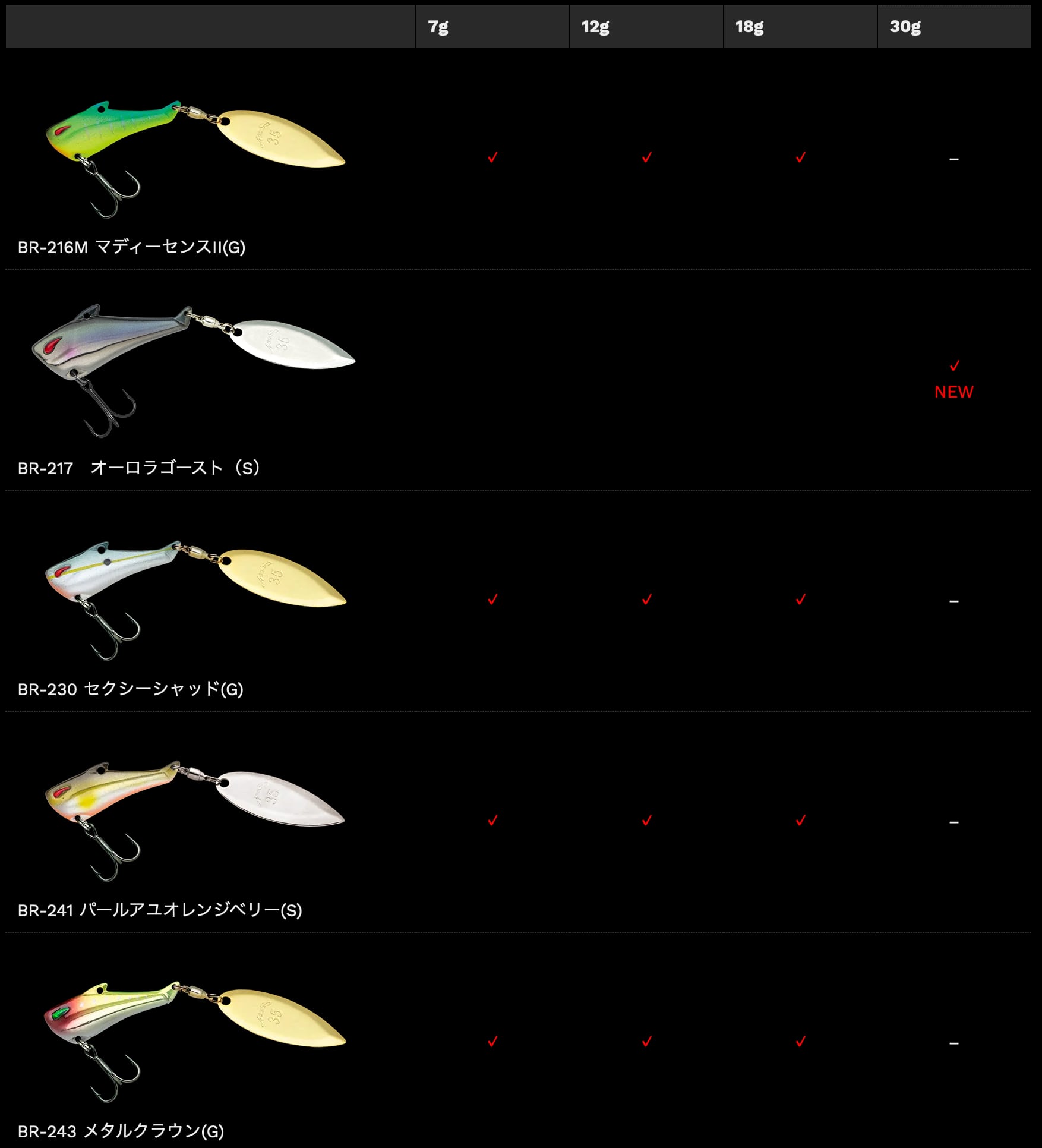 NORIES IN THE BAIT BASS 18g