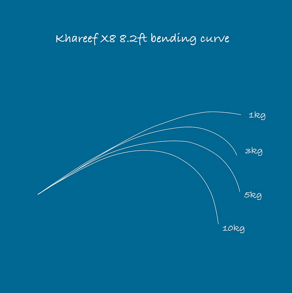 TRANSCENDENCE Khareef X8