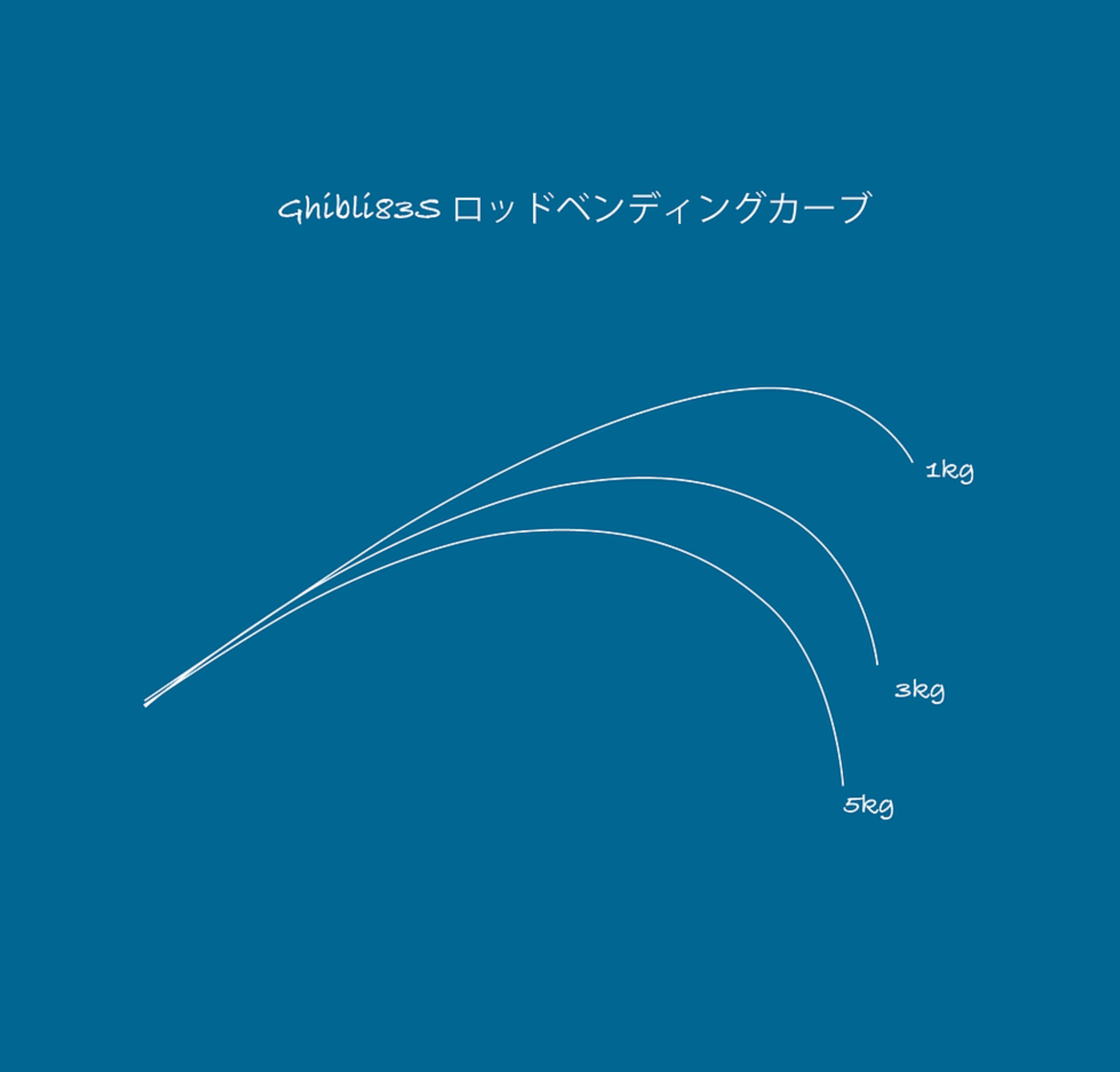 TRANSCENDENCE Ghibli83S