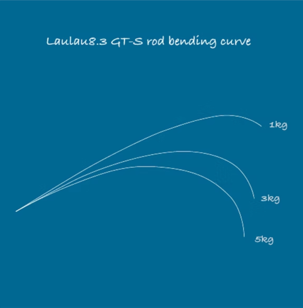 TRANSCENDENCE Laulau8.3GTS Rev3.0