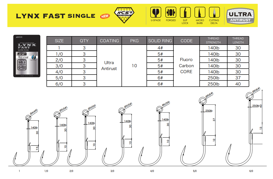 BKK LYNX FAST シングル