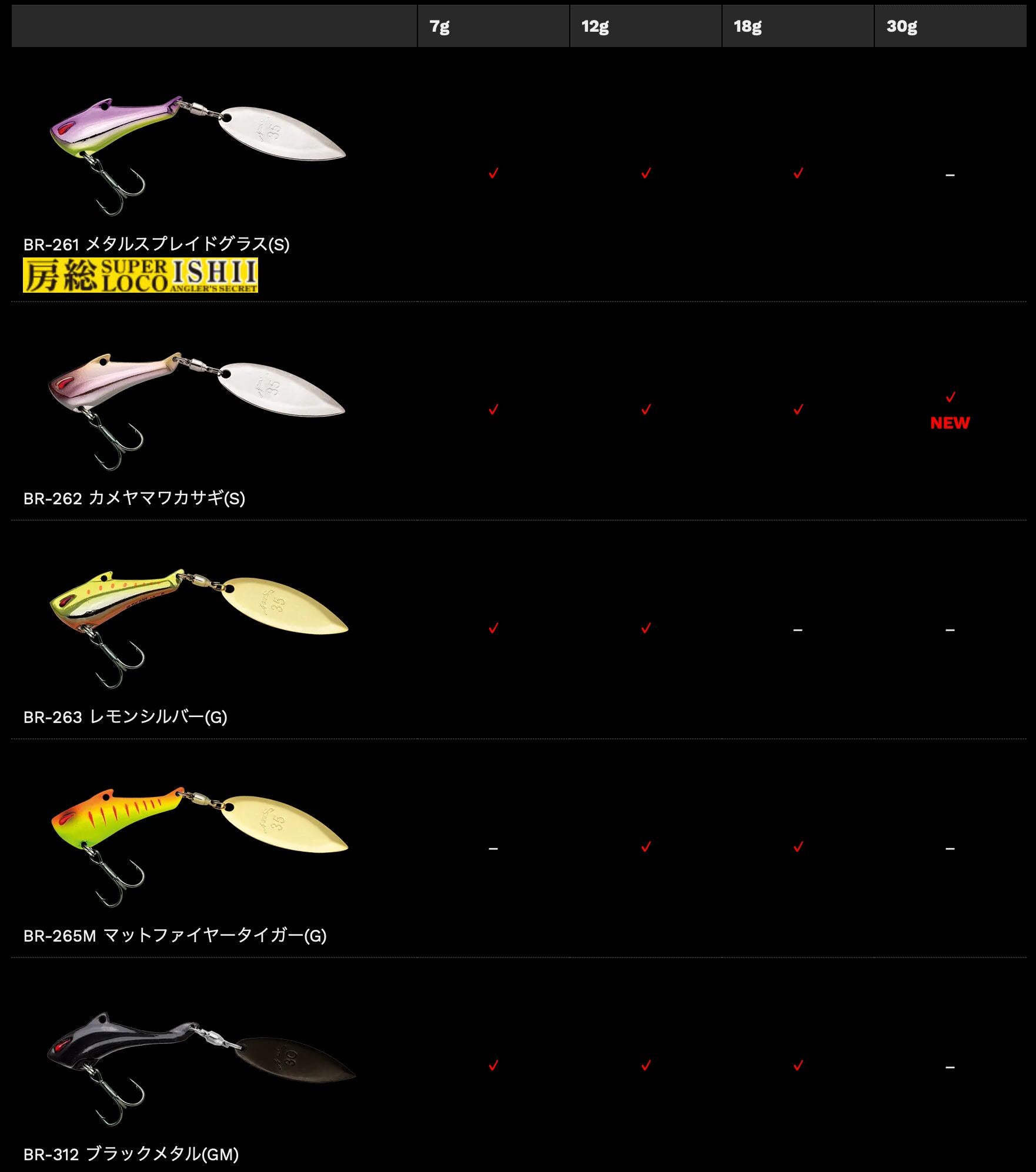 NORIES IN THE BAIT BASS 18g