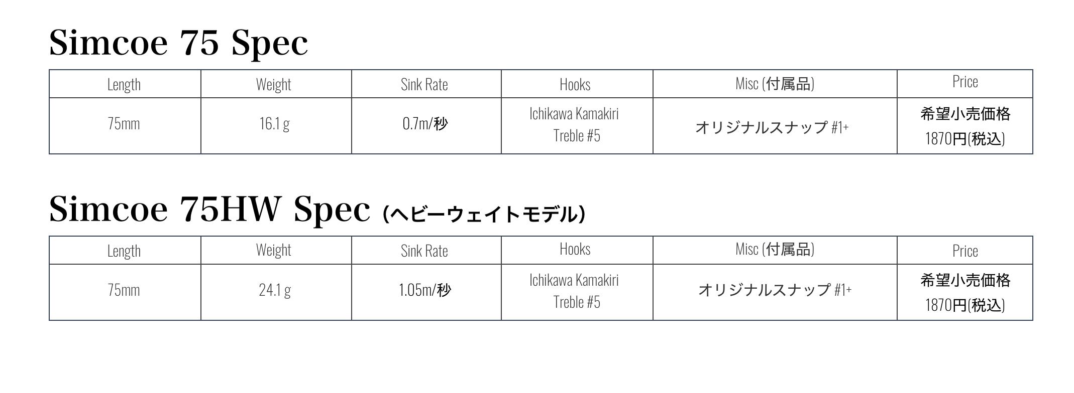 NISHINELUREWORKS　シムコー７５