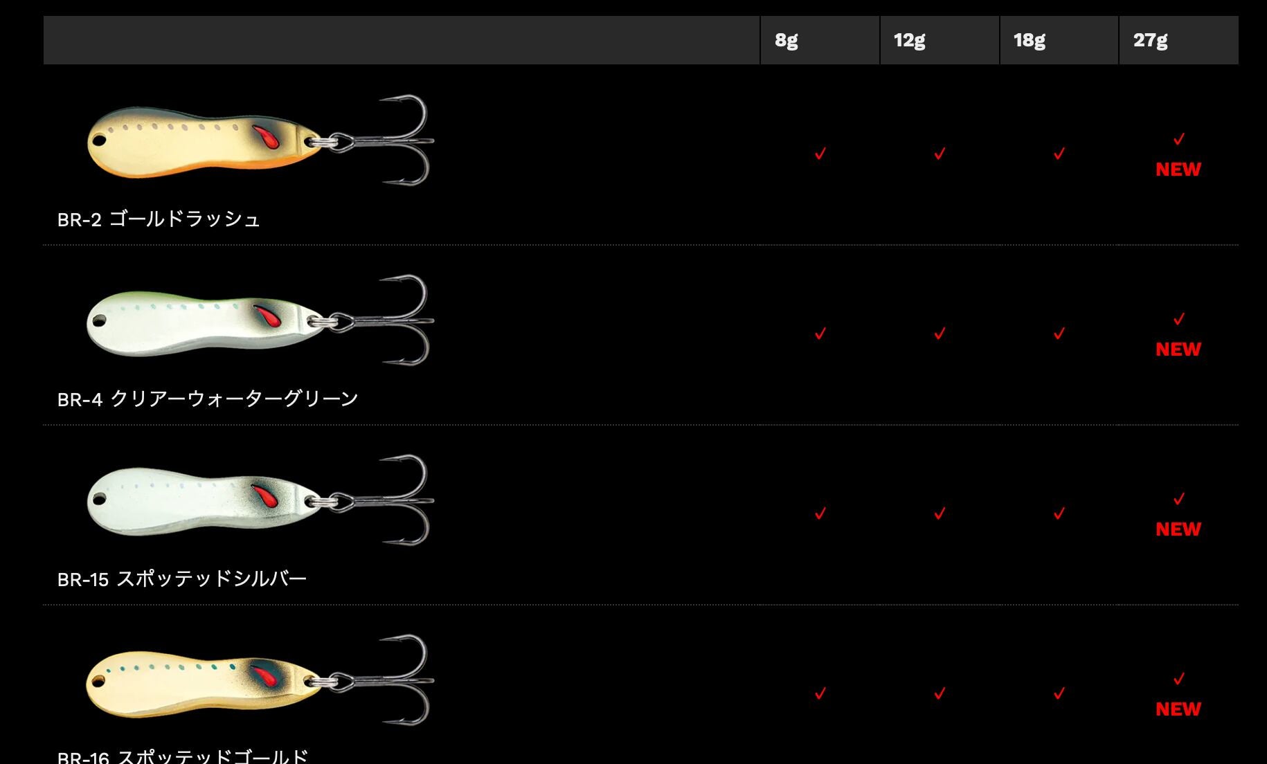 NORIES METALWASABY HAMMERED 27g
