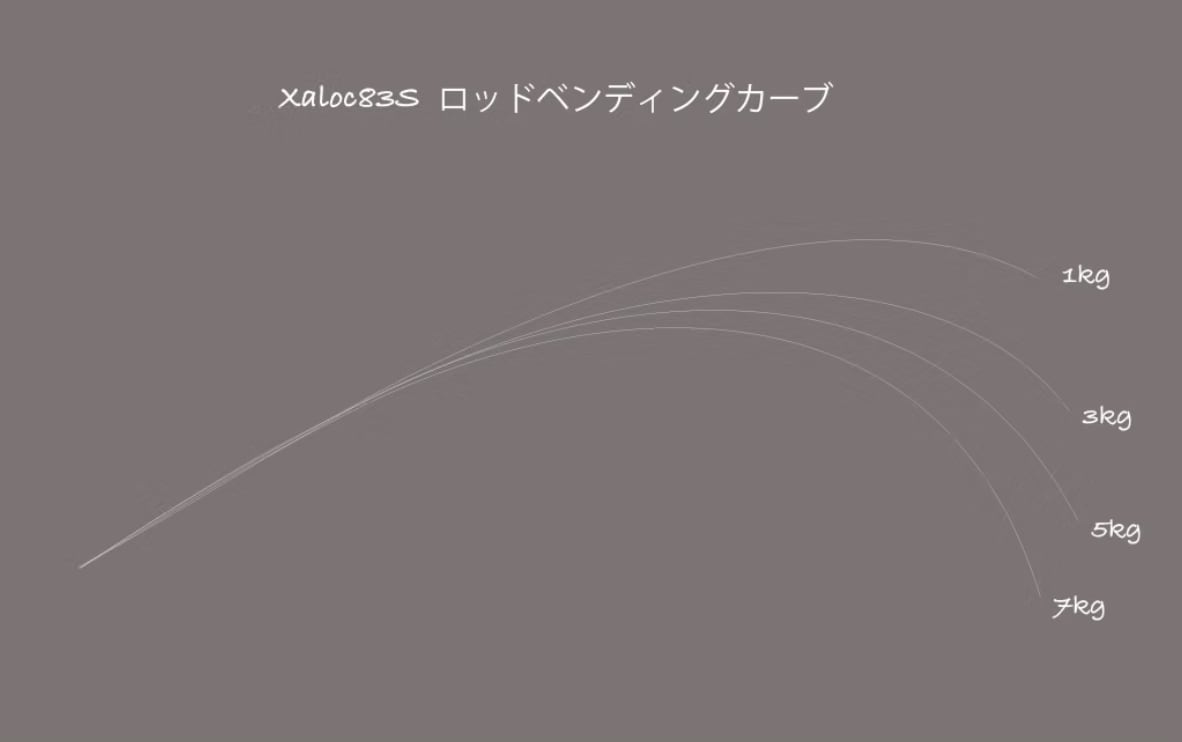 TRANSCENDENCE Xaloc83S