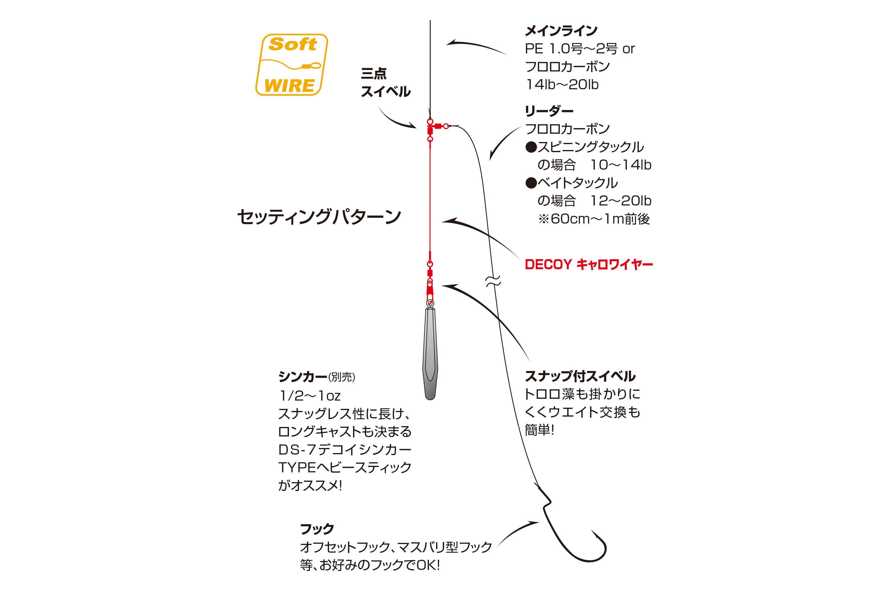 DECOY　キャロワイヤー WL-06