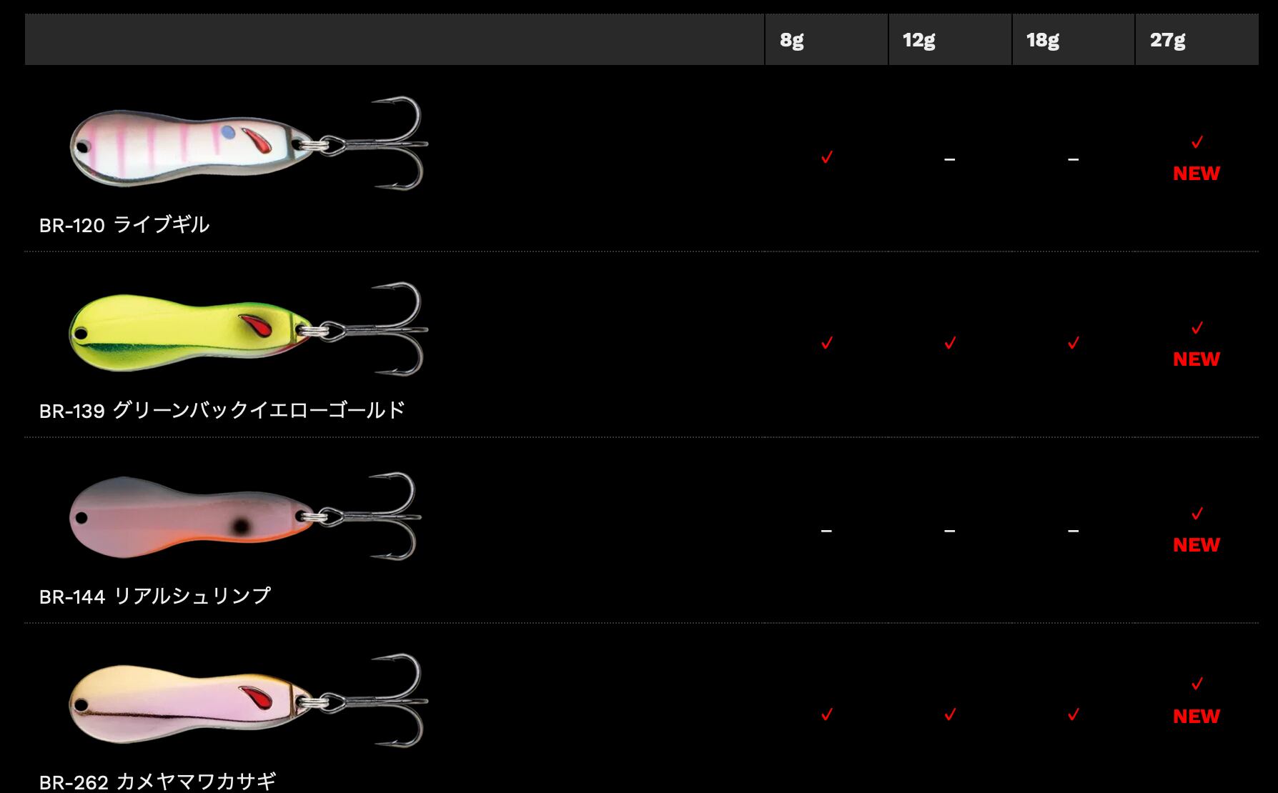 NORIES METALWASABY HAMMERED 27g