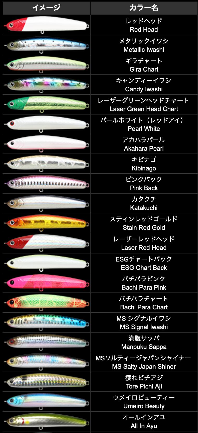 Lucky Craft Wander 80 ESG　