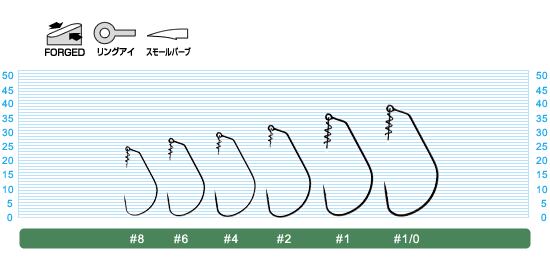オーナーばり　ＴＬ－０１　ツイストロックＦＳ